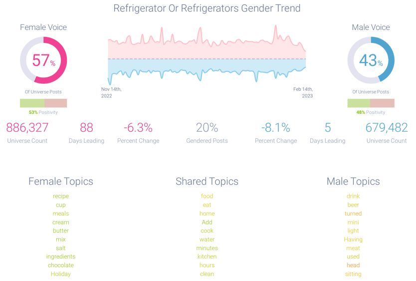 Image 1 - Gender trends-1