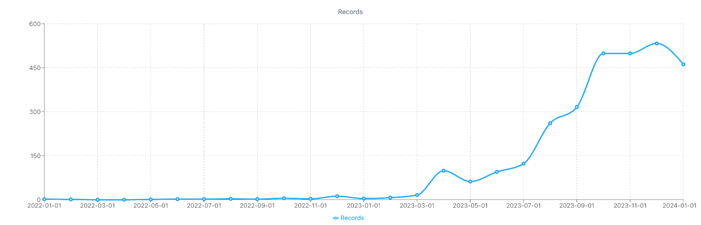 Image 1 - Influencer PV