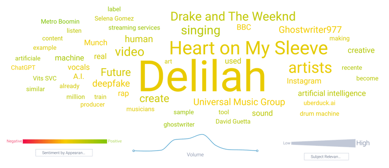 Word cloud of Hey There Delilah song
