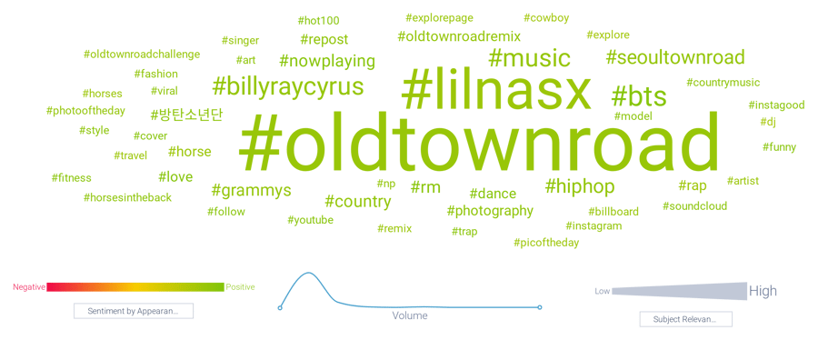 Old Town Road topics cloud