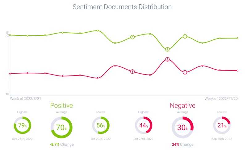 Image 1 - Oreo Sentiment Graph-1