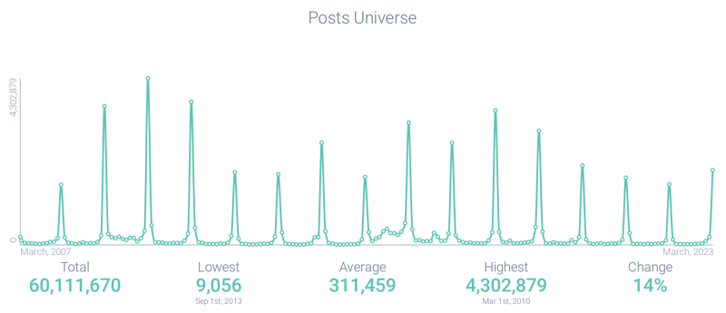 Image 1 - Post Volume (1)-1