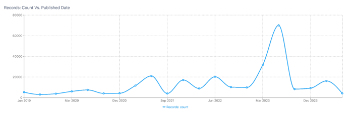 Image 1 - Post Volume (6)