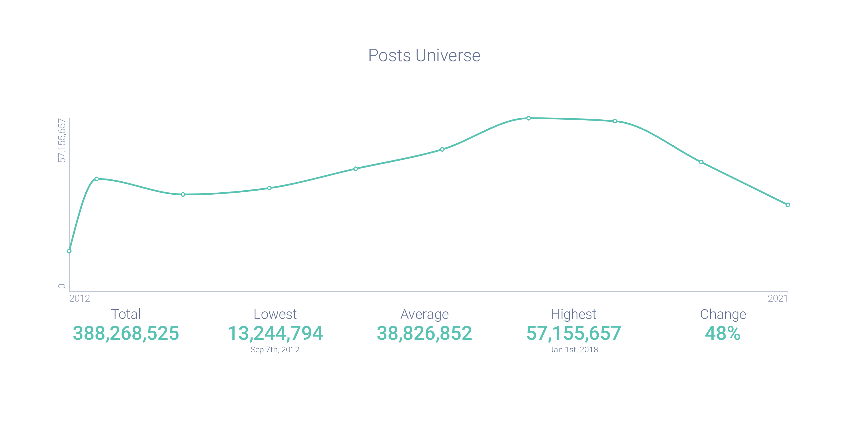 Image 1 - Post Volume