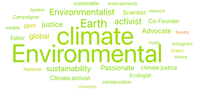 Environmentalist source bio terms Environmental and Climate leading.
