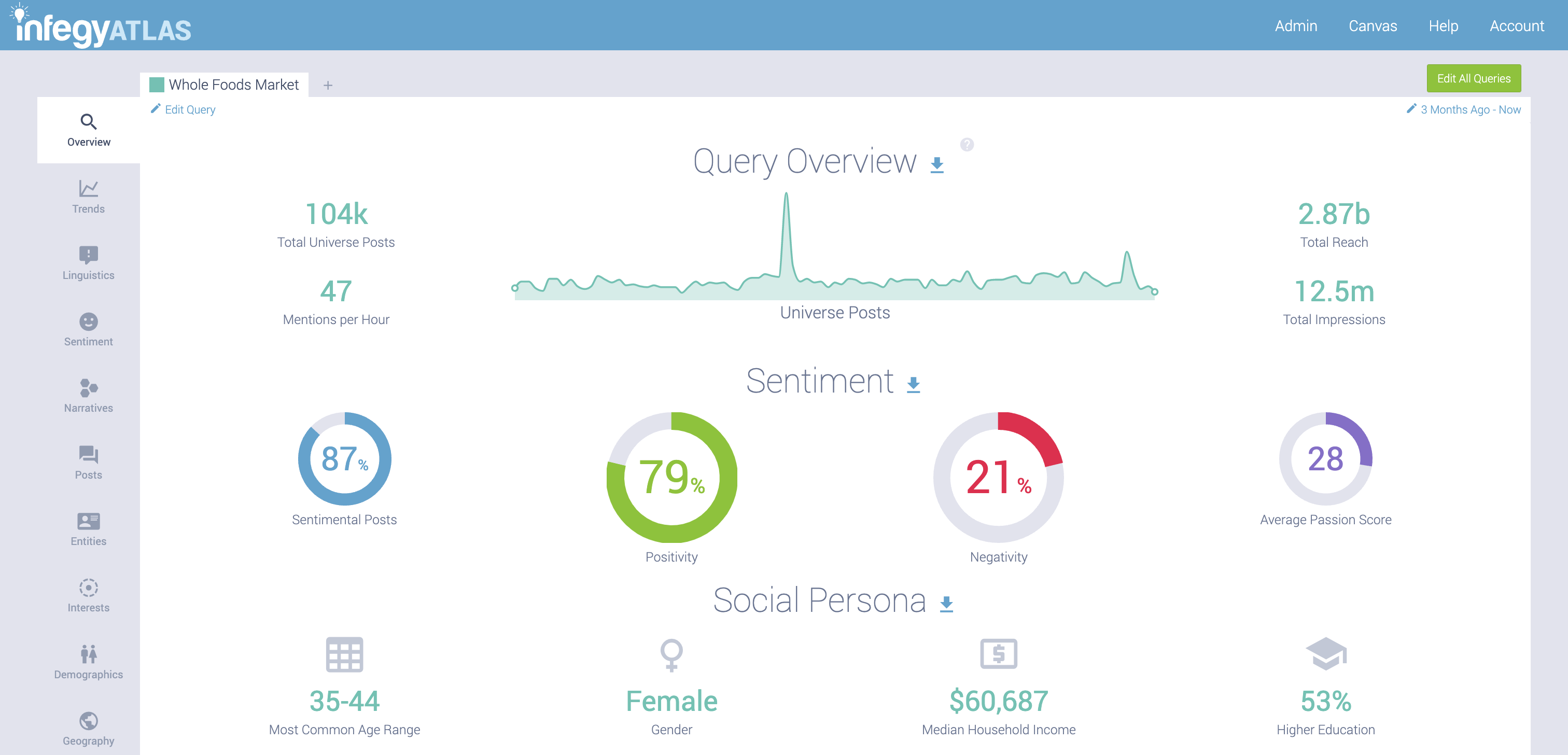 Image 1 - Whole Foods Query Overview