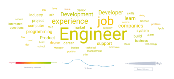 Source bios have engineer and job as top terms.