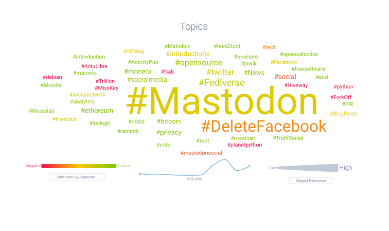Image 11 - Mastodon And Social Network - Topics