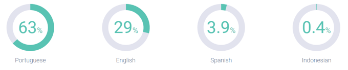 Image 14 - Languages