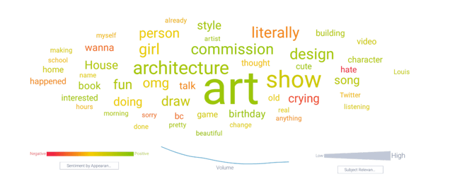 Topics of discussion for this group is more likely to be art and architecture