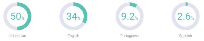 Image 16 - Languages