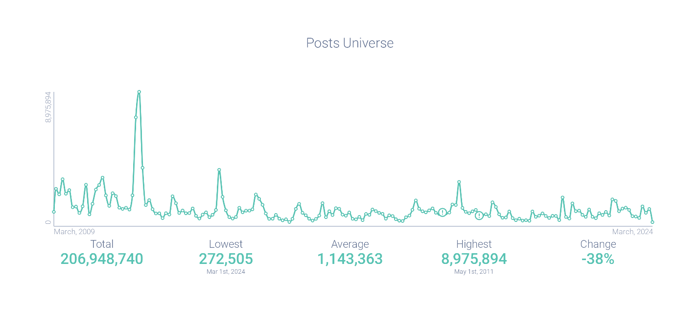 Image 19 - US Volume