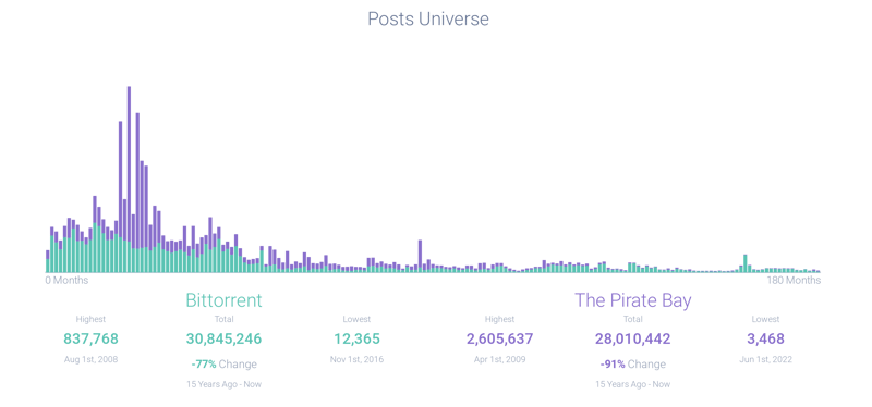 Image 2 - Bittorent Post Volume-1