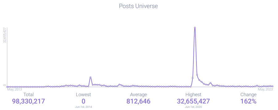 Image 2 - Black Lives Matter Post Volume-1