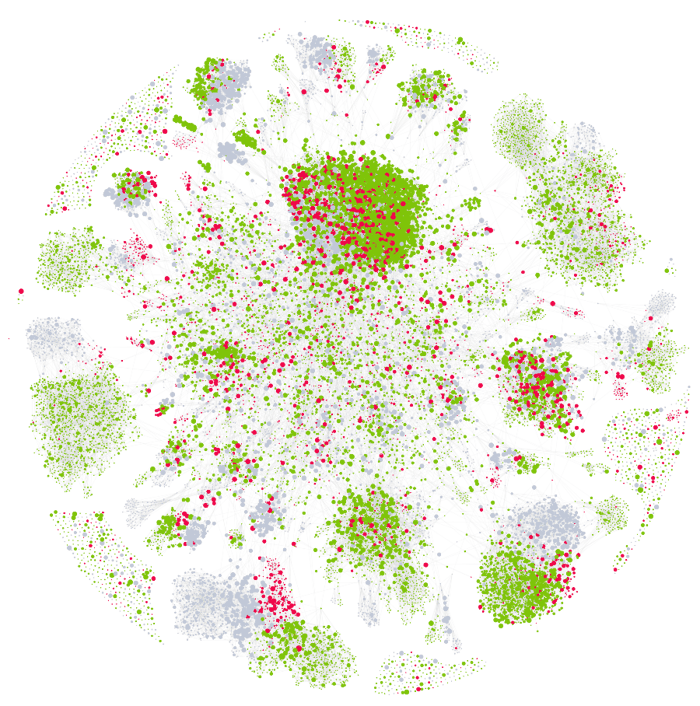 Image 2 - Clustered by Sentiment-1-1