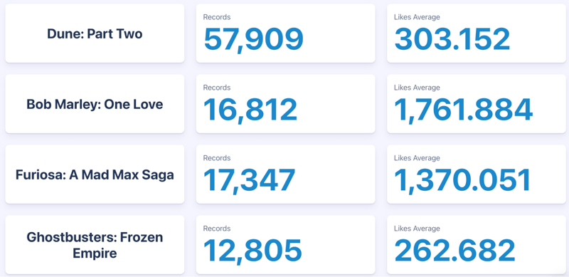 Image 2 - Comparative Likes