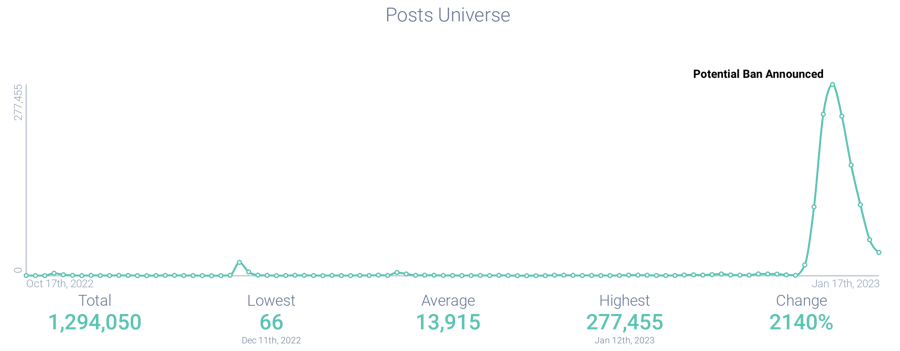 Image 2 - Gas Stove Post Volume-1