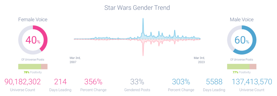 Image 2 - Gender Content Strat-1