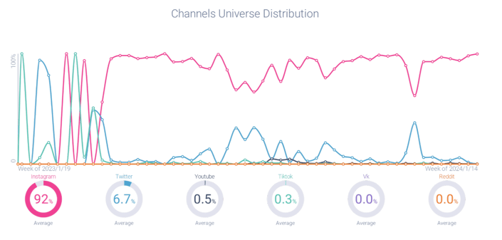 Image 2 - Influencer Channel Distribution-1