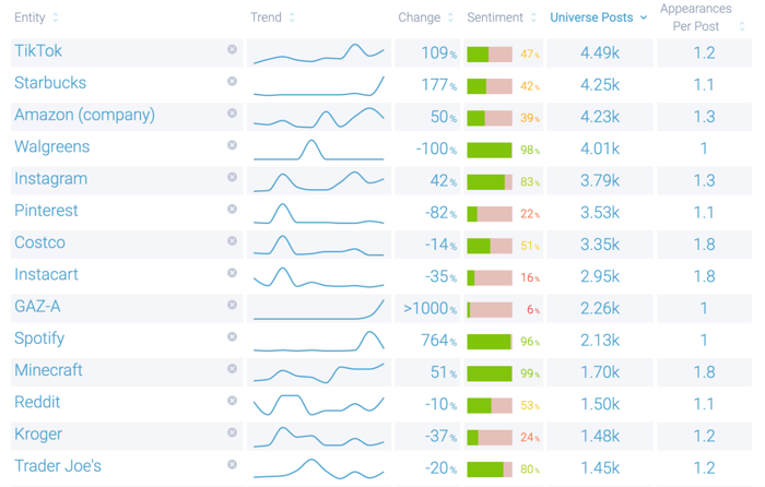 Image 2 - Interests around Retailers