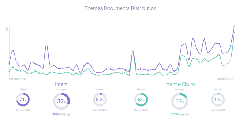 Selected themes relating to cable bundles
