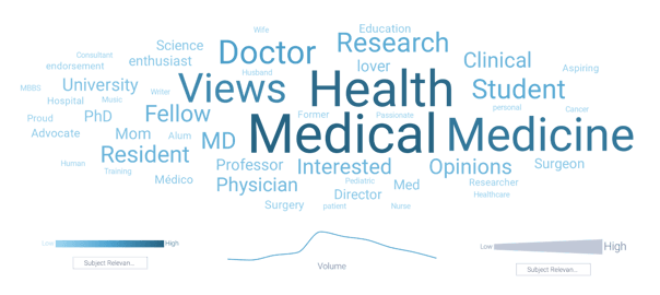 Image 2 - source bios for medtwitter-1