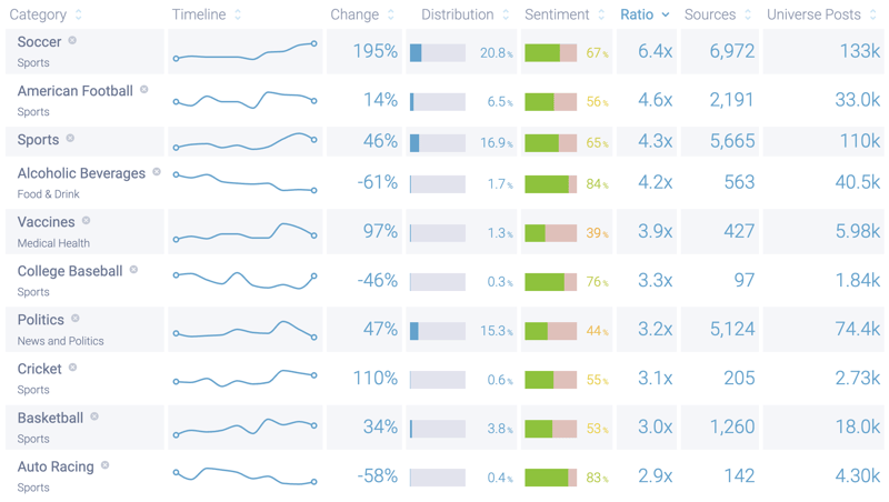 Image 2 - Source Interests Tab for Budweiser