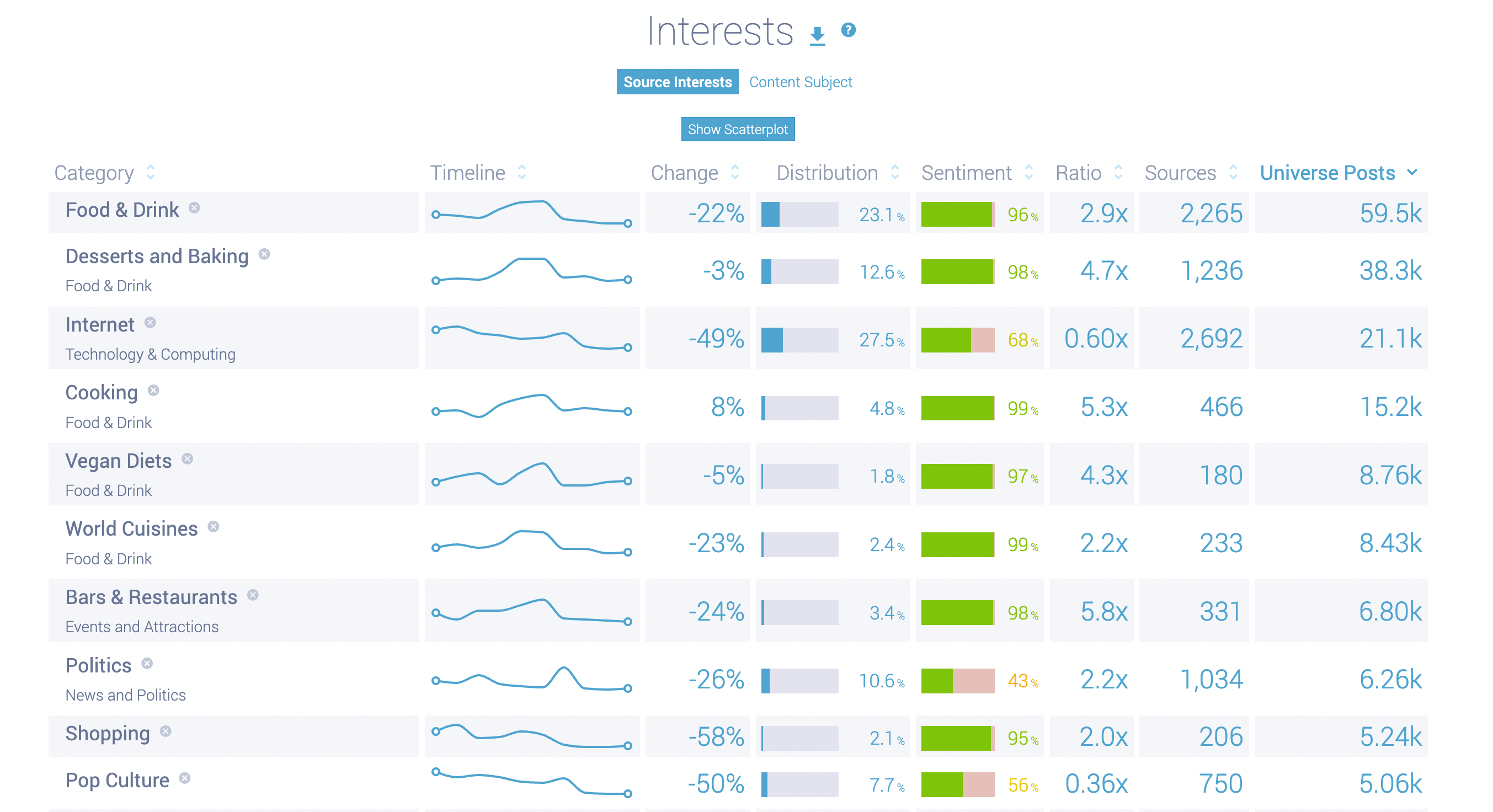 Image 2- Interests Top. 10