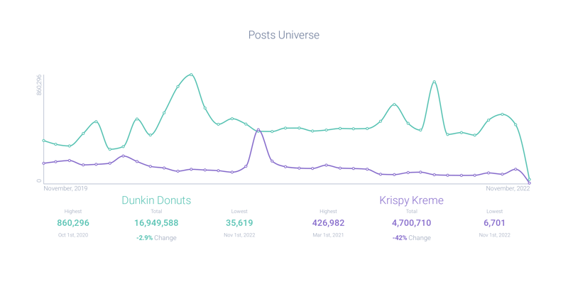 Image 2- Post Universe