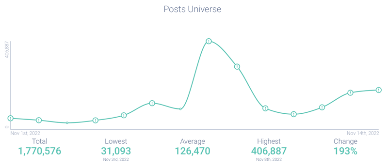 Image 2-1 - Spread of Coindesk Article