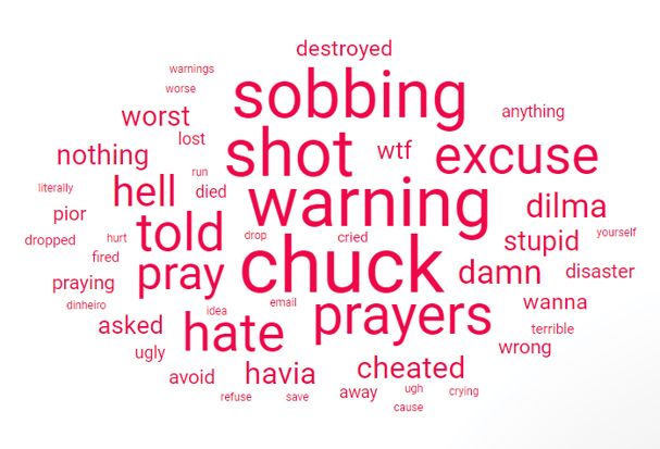 Image 20 - Negative Topics