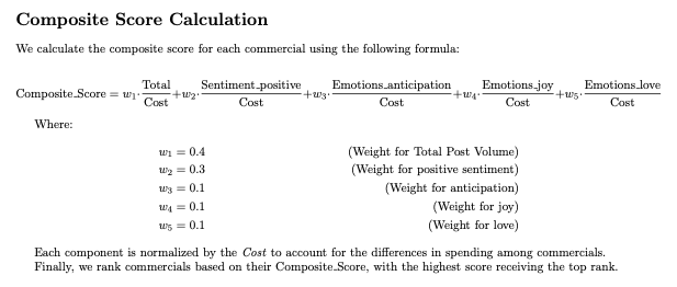 Figure 2: Ranking Methodology for Determining the Most Impactful Super Bowl Ads