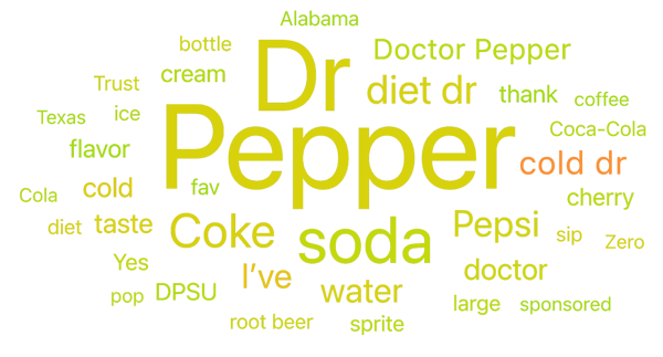 Figure 3: Dr. Pepper word cloud, colored by sentiment (July 2014 through July 2024); Infegy Social Dataset.