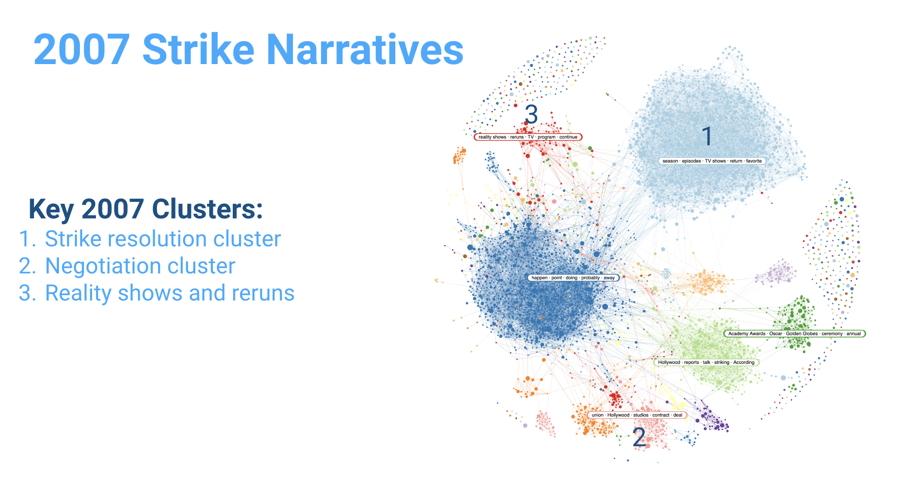 2007 narratives cloud