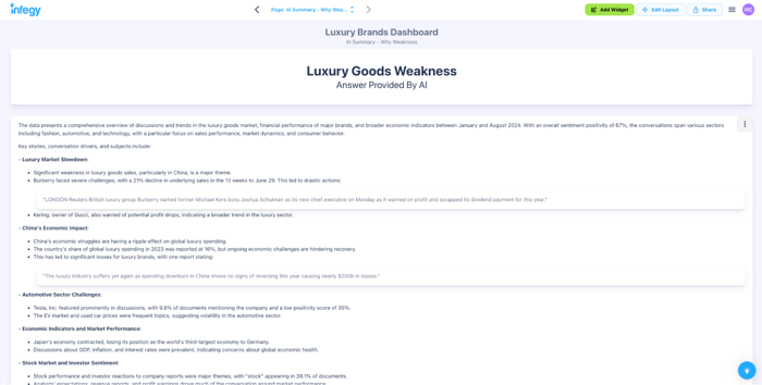 Figure 3: Infegy’s new AI Summary Widget explaining much of the weakness originates from Chinese, Korean, and Asian consumers (August 2021 through August 2024); Infegy Social Dataset.