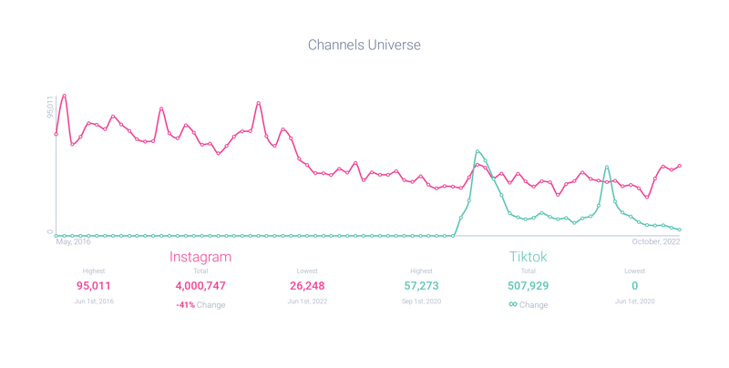 Image 3 - Channel Universe