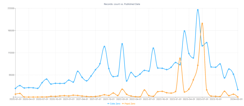 Image 3 - Coke and Pepsi