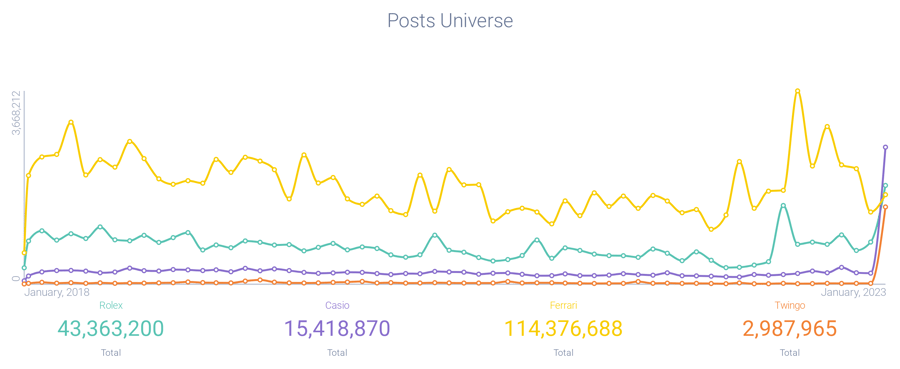 Image 3 - Comparative Post Volume-1
