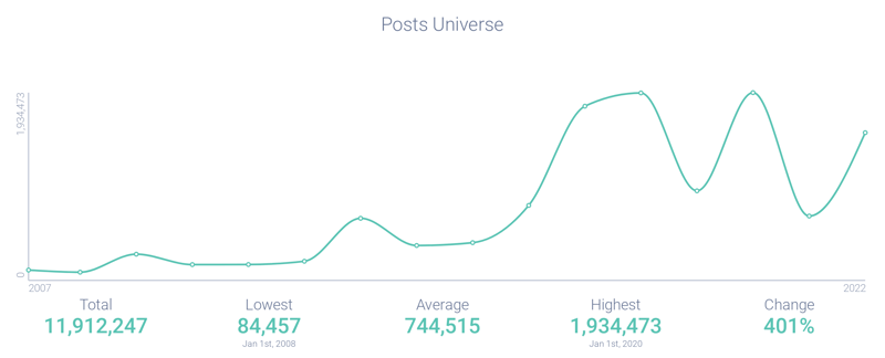 Image 3 - Emmett Tilll Historical Post Volume-1