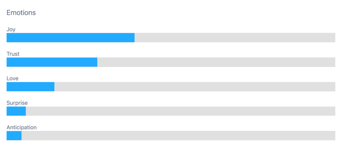 Image 3 - Emotions-1