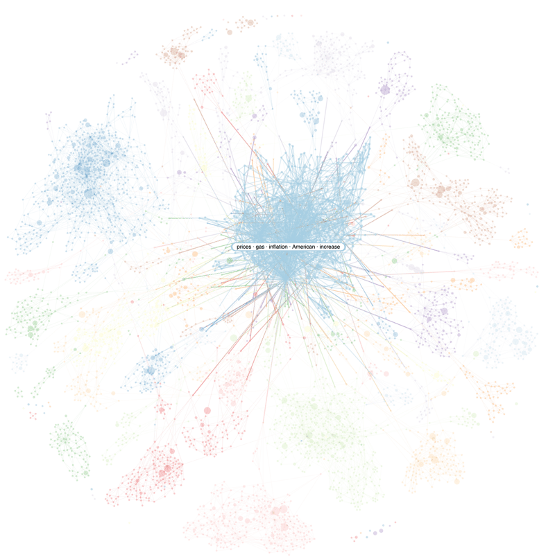 Image 3 - Gas prices and inflation cluster-1
