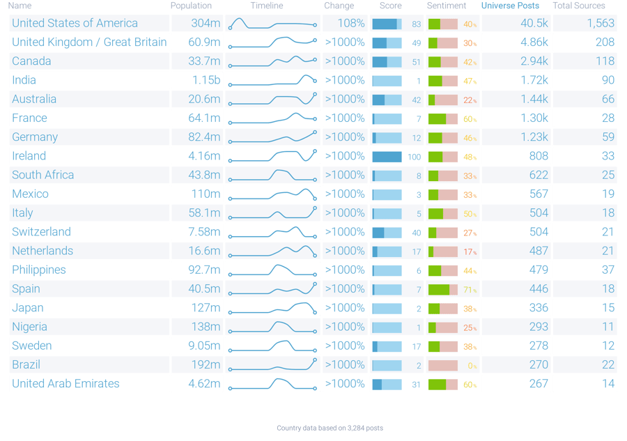 Image 3 - Geography Table-1