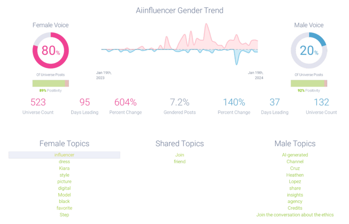 Image 3 - Influencer Gender-1