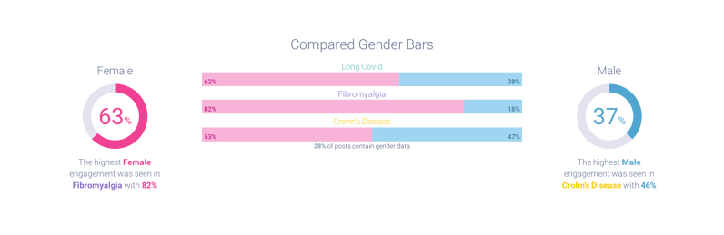 Image 3 - Invisible Illness Gender