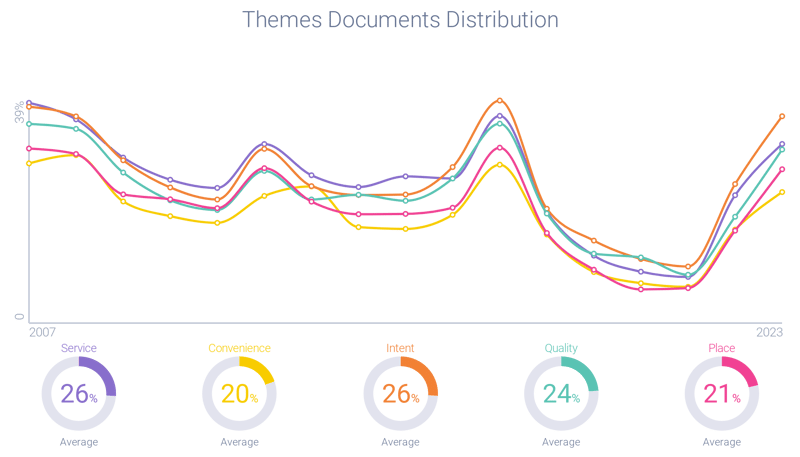 Image 3 - KC Themes-1