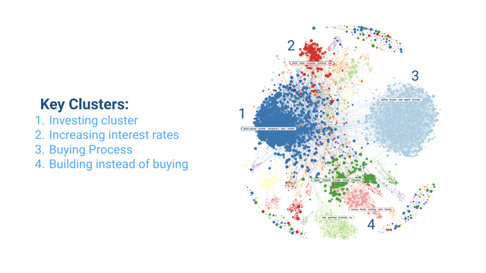 Narratives associated with home buying
