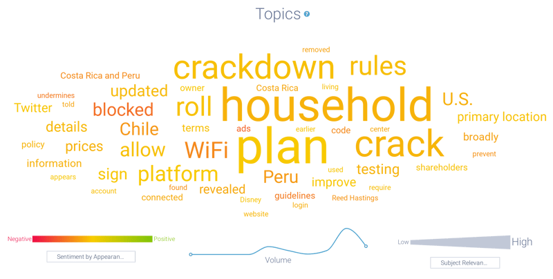 Image 3 - Netflix password topics-1 - Dominated by terms crackdown, household, plan