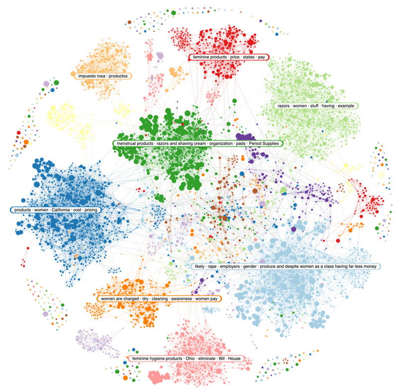 Figure 3: Narratives around the pink tax; Infegy Atlas data.