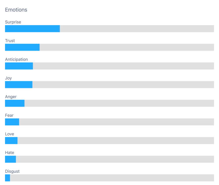 Image 3 - Surprise Bar Graph