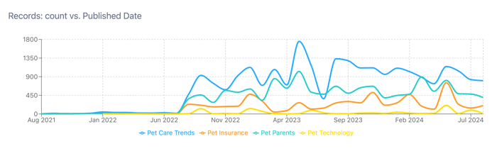 Image 3 - Trend Chart (1)